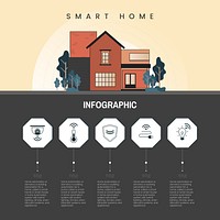 Smart home technology infographic vector
