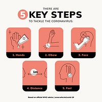 5 key steps to tackle the coronavirus awareness message vector