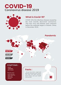 Covid-19 coronavirus disease 2019 poster template vector
