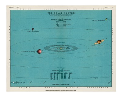 Solar system art print (1908) | Premium Photo - rawpixel