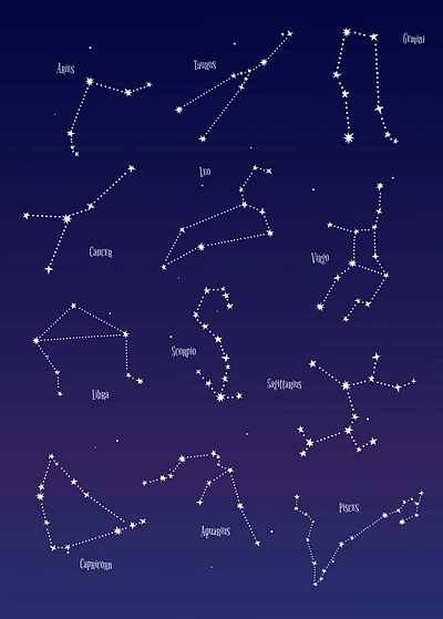 Astrological star signs vector set | Premium Vector - rawpixel