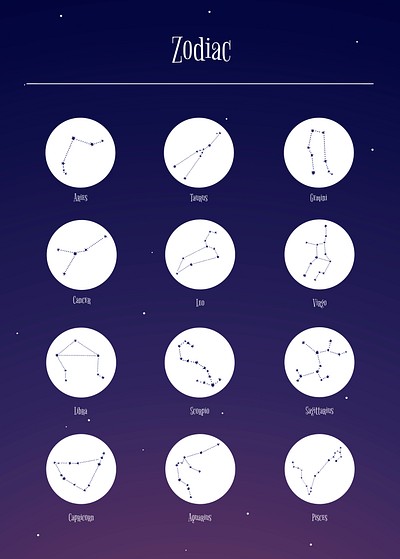 Astrological star signs vector set | Premium Vector - rawpixel