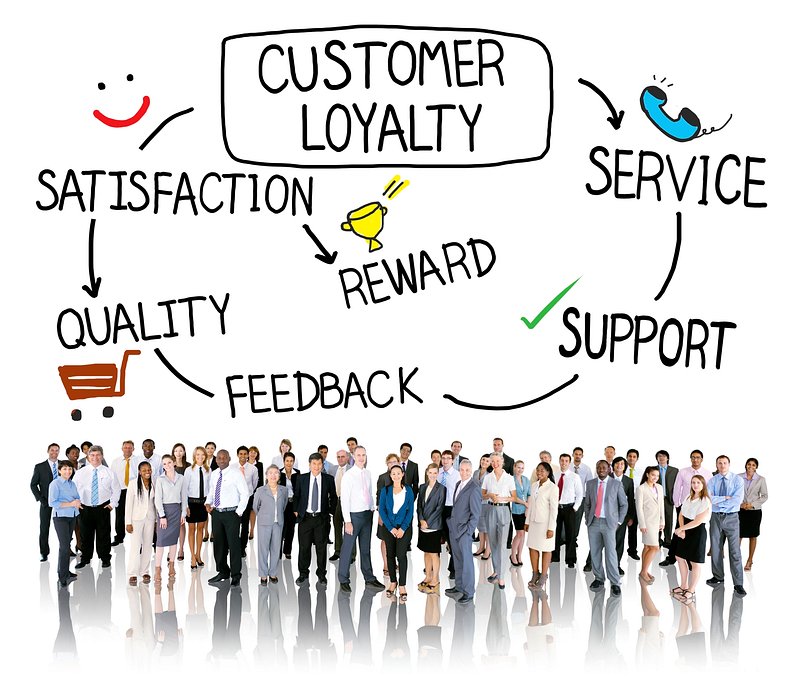 Поддержать концепцию. Customer satisfaction Loyalty. Удачных продаж лояльных клиентов. Доброе утро лояльных клиентов. Лояльность клиента спорт фото.