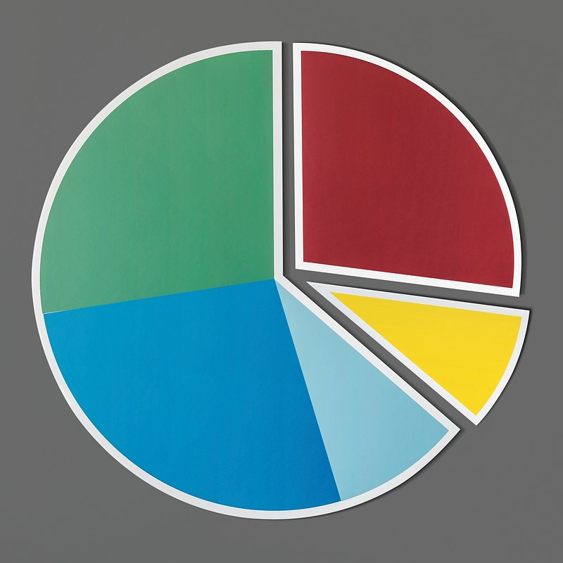 Pie plan. Современное Разделение картинок. Pie Chart картинка. Talisman pie Chart. Эстетические фото диаграммы.