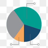 Pie chart png, population percentage data design element in transparent background