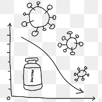 Flatten the curve png with vaccine vial doodle illustration