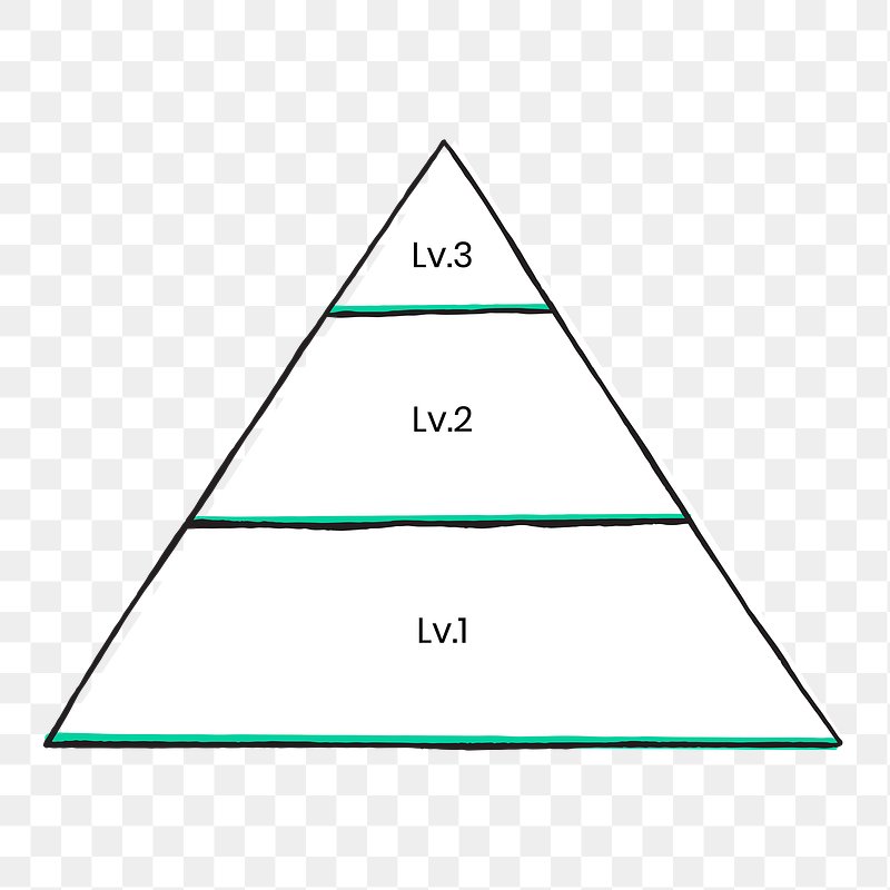 blank energy pyramid
