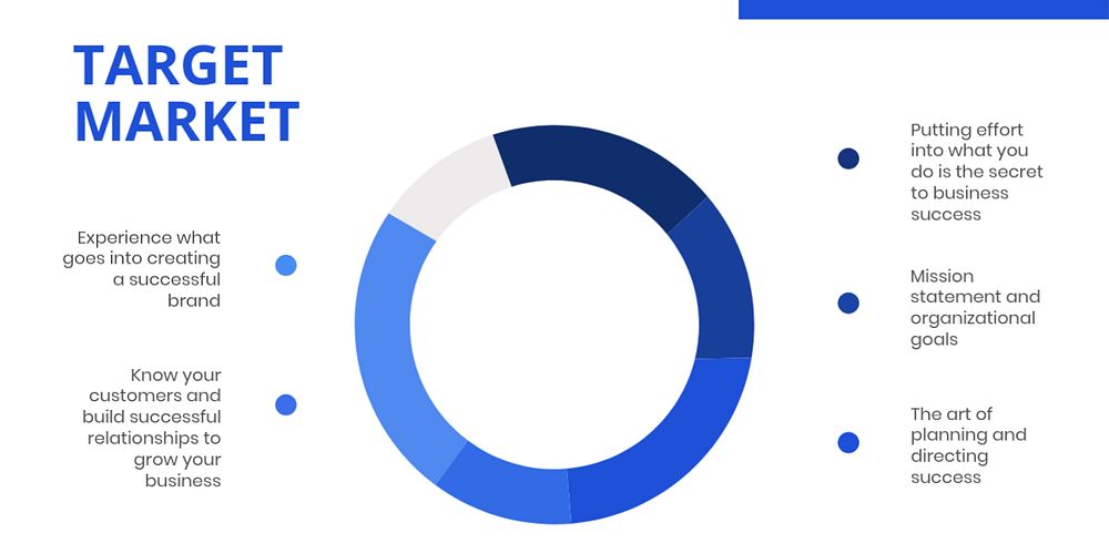 Target market Twitter post template, pie chart graphic