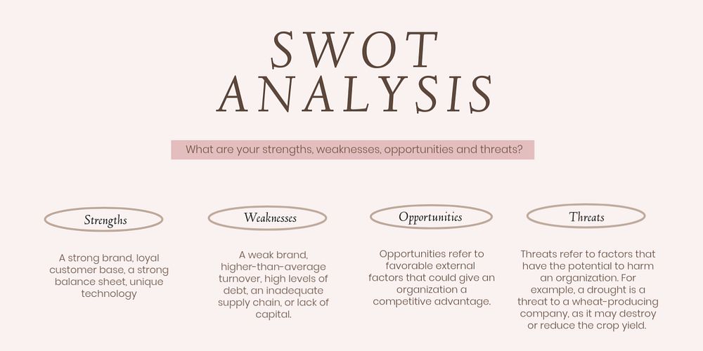 SWOT analysis Twitter post template, business design