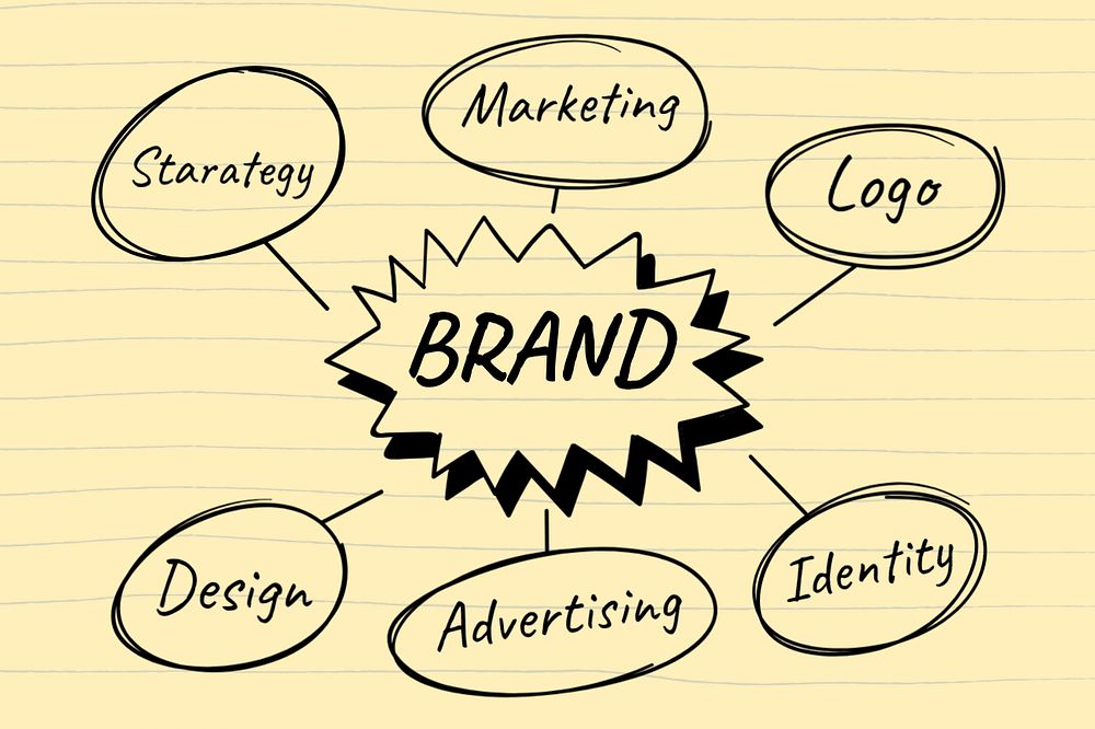 Brand building, business strategy idea element editable design