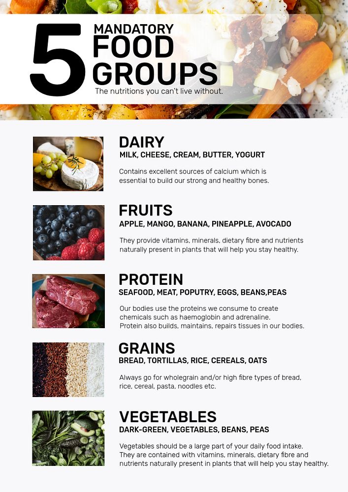 Food groups poster template, editable design