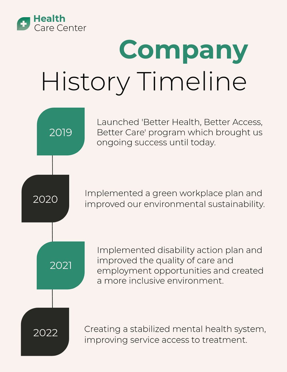 Company timeline infographic flyer template, medical business