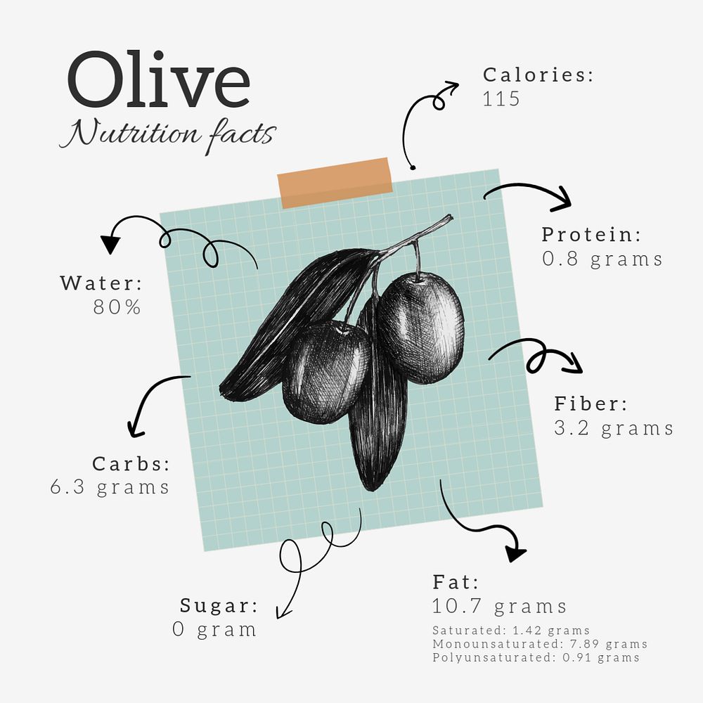 Olive nutrition Facebook post template, food design 