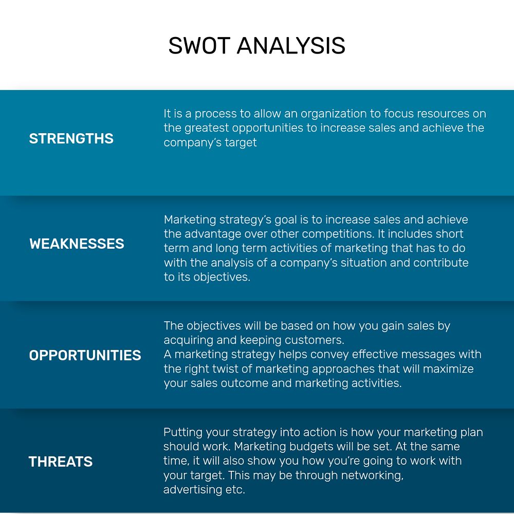 SWOT analysis Instagram post template, editable design