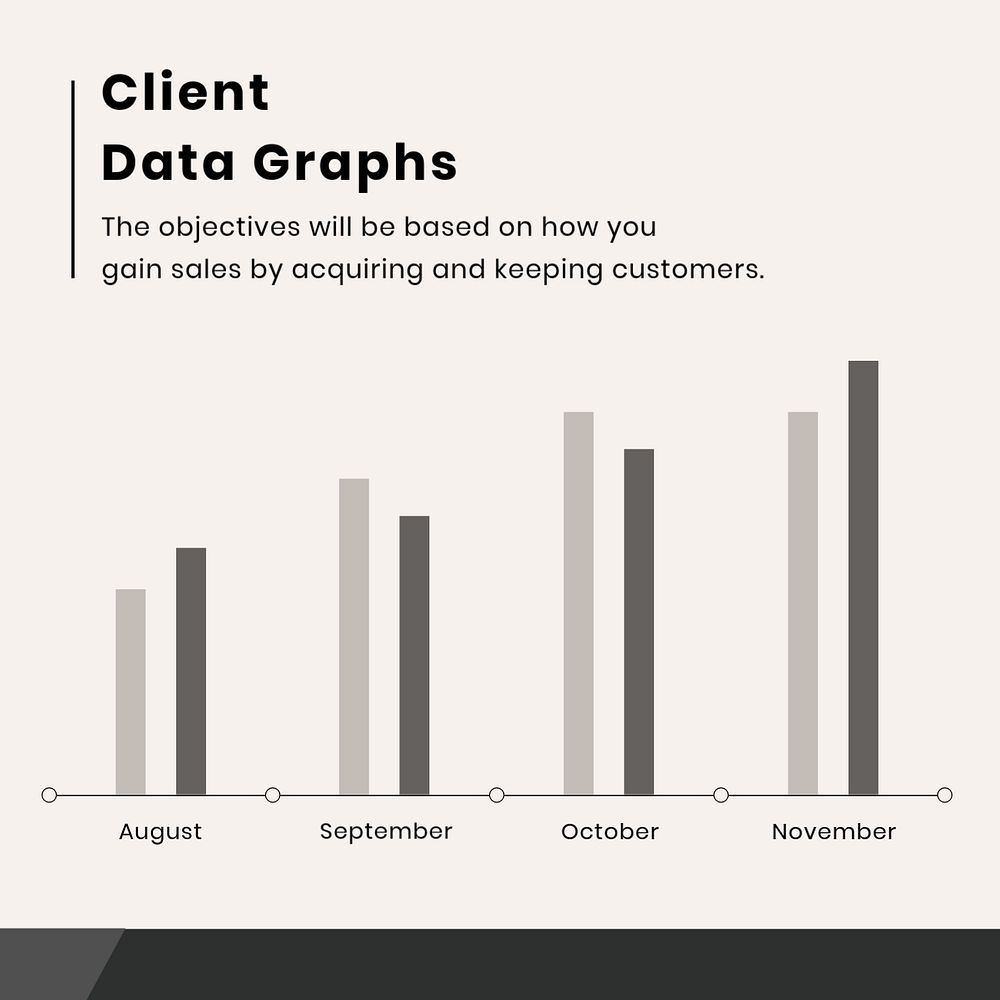 Client analysis  Instagram post template, editable design