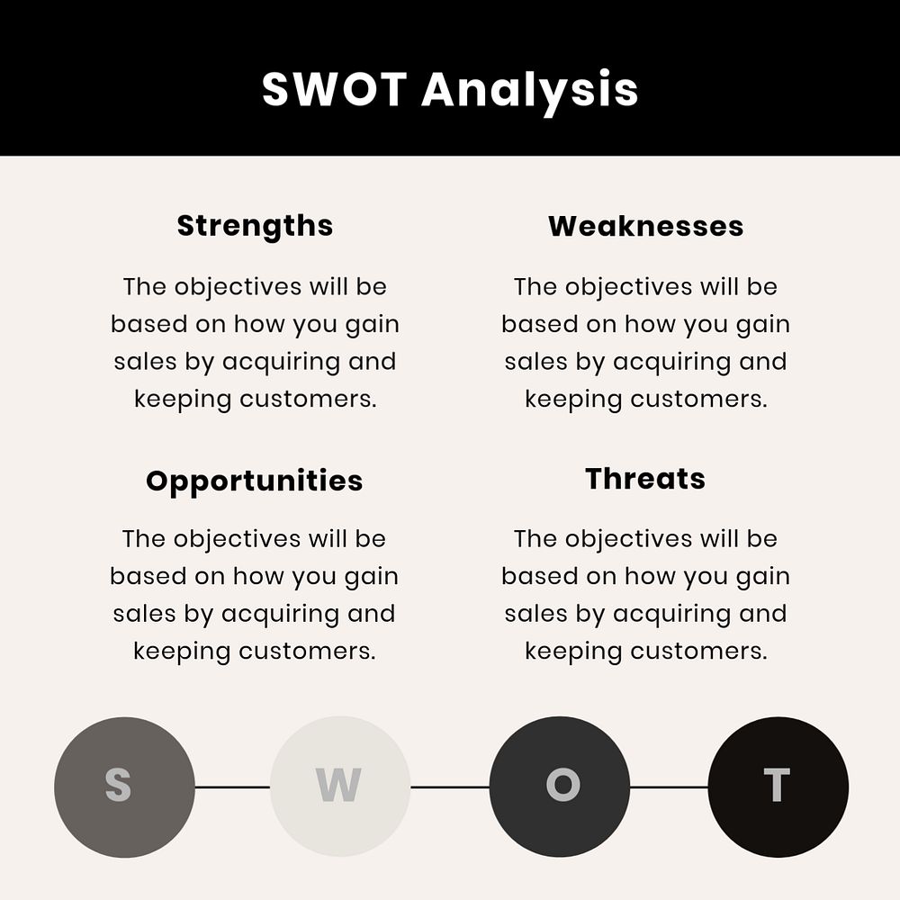 SWOT analysis Instagram post template, editable design