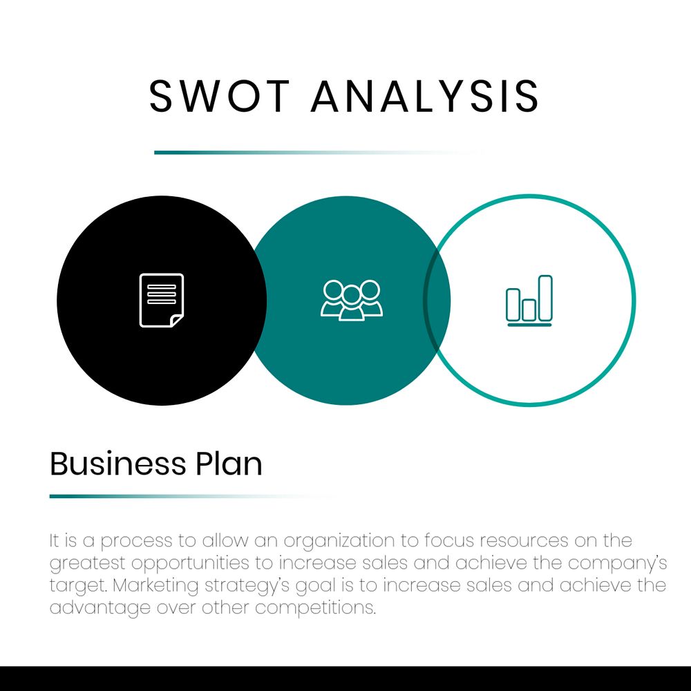 SWOT analysis Instagram post template, editable design