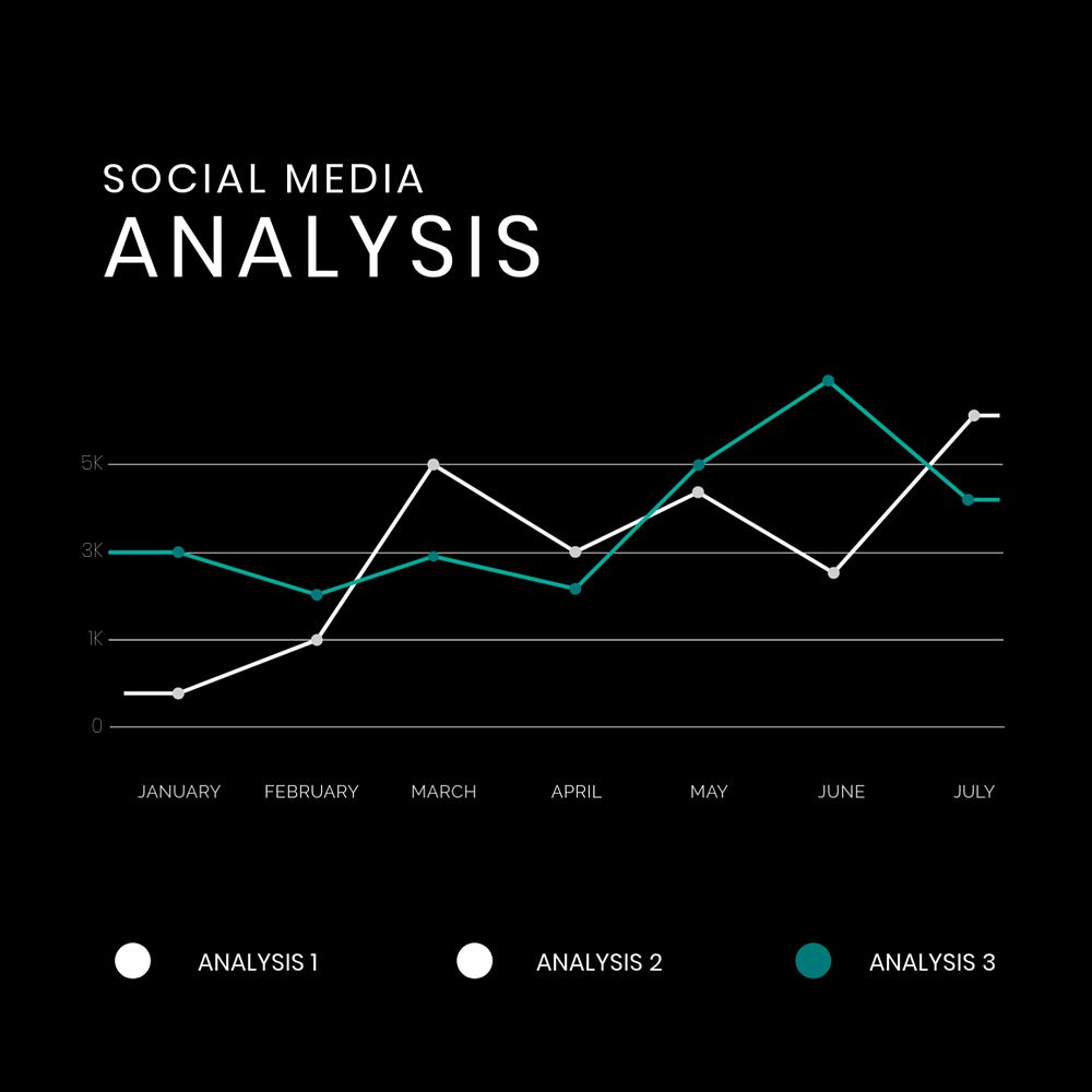 Business analysis  Facebook post template, editable text