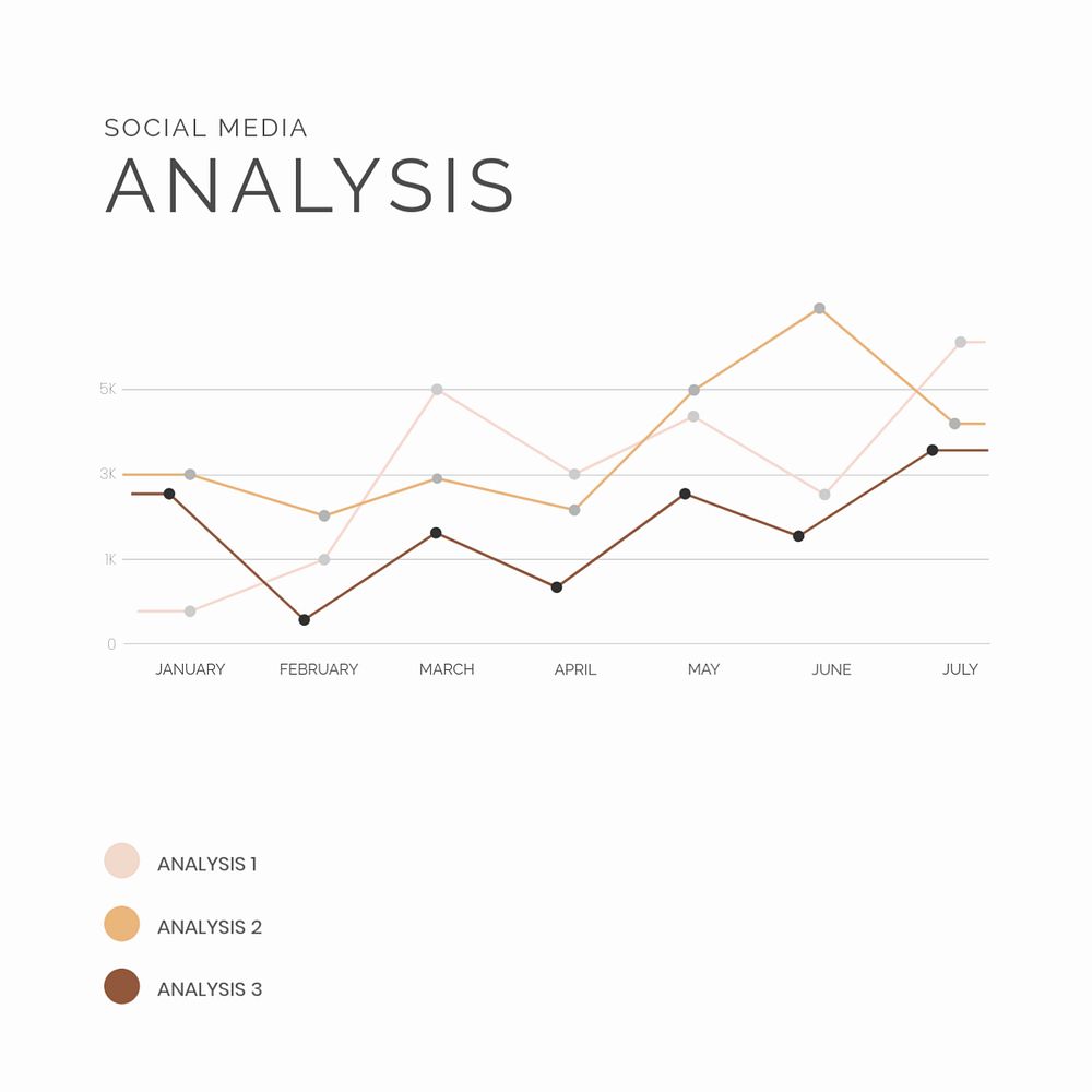 Social media analysis  Facebook post template, editable text