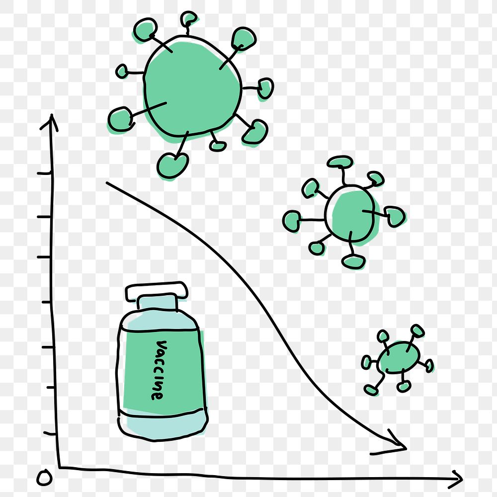 Flatten the curve png with vaccine bottle doodle illustration