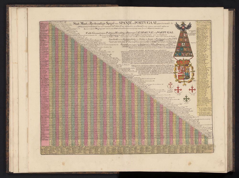 Afstandentabel voor Spanje en Portugal, 1726 (1685 - 1725) by Abraham Allard, Abraham Allard, Abraham Allard and Anna Beeck