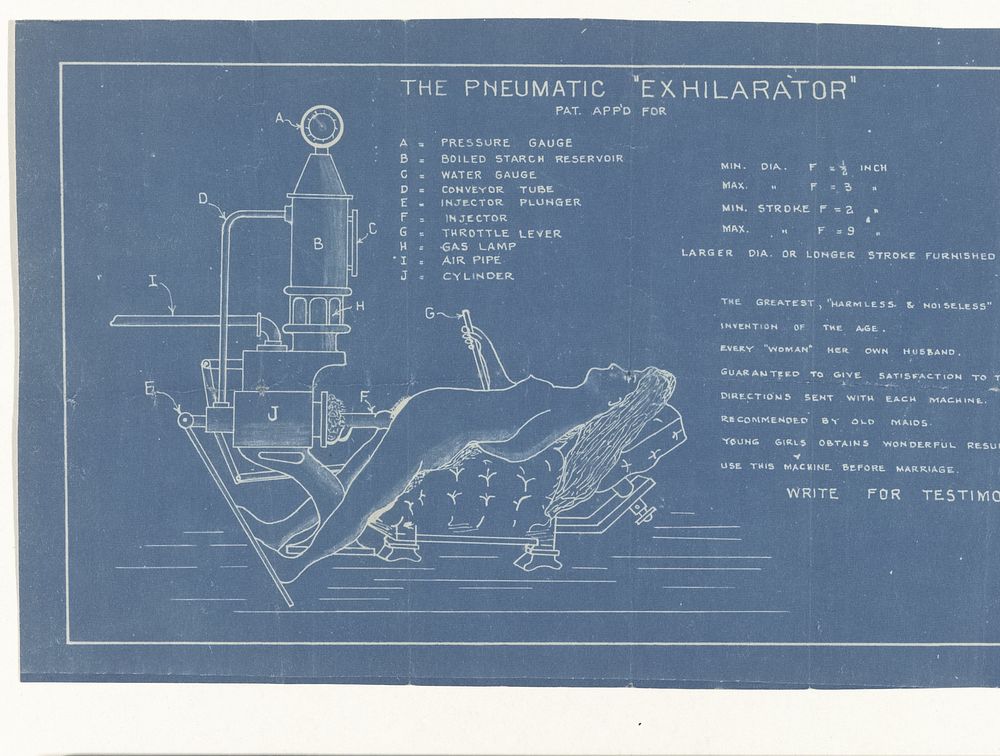 Fotoreproductie van risqué onderwerp, ontwerptekening voor ‘The Pneumatic ‘Exhilarator’ (c. 1900) by anonymous and anonymous