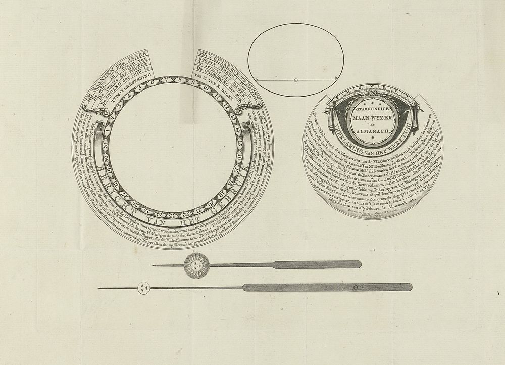 Onderdelen voor een maanwijzer (1785) by Hendrik Kloekhoff and Henr Schortinghuis