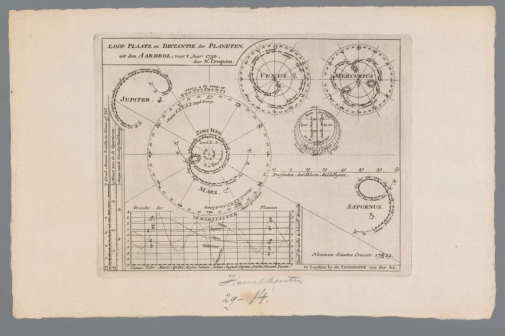 Kaart met de planetenbanen voor het jaar 1730 (1729 - 1730) by anonymous, Nicolaas Cruquius and Gebroeders Janssoon van der…