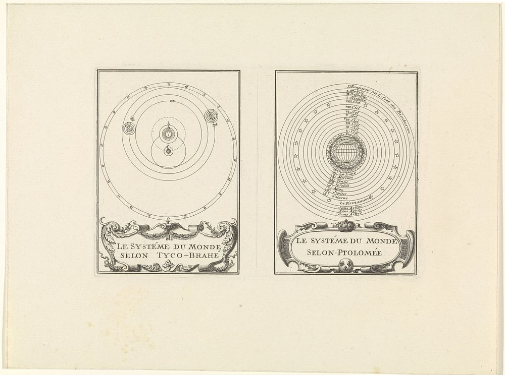 Het planetenstelsel volgens Tycho Brahe en volgens Ptolemaeus (1683 - 1733) by Bernard Picart