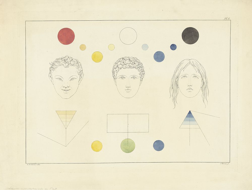 Drie gezichtstypen met bijbehorende kleuren (c. 1825 - c. 1827) by Joannes Bemme and David Pièrre Giottino Humbert de…