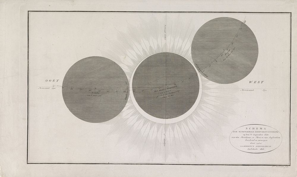 Zonsverduistering van 1820 (1820) by Daniël Veelwaard I, Daniël Veelwaard II and Lambertus Nieuwenhuis