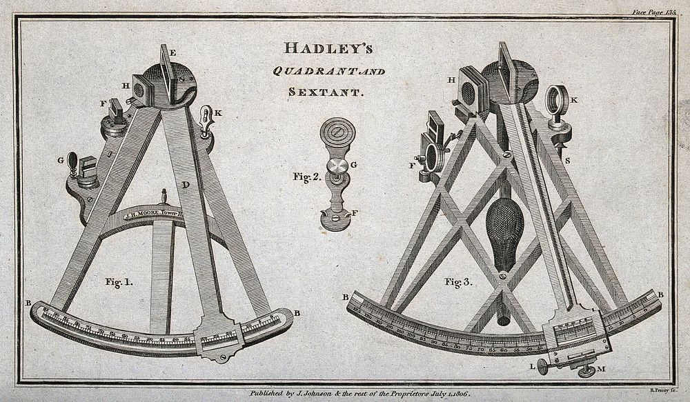 Astronomy: a quadrant and a sextant. Engraving.