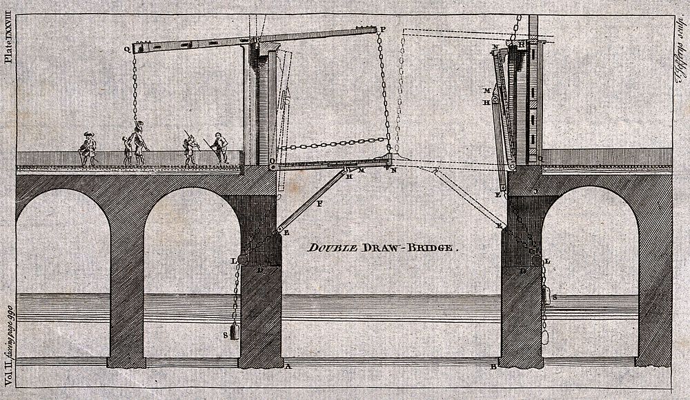 Bridges: a double drawbridge for ships to pass through. Engraving.