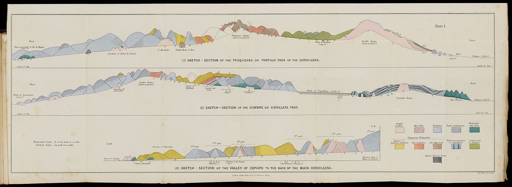Sketch - section map of the cumbre or Uspallata pass