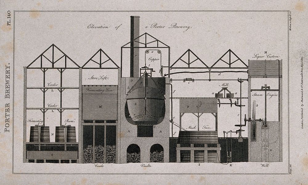 A labelled section through a porter brewery. Engraving by Mutlow, c. 1812, after J. Farey.