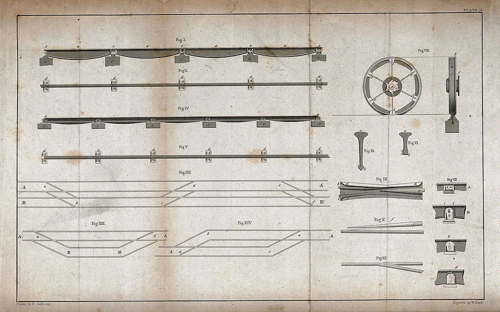 Engineering: different types of railway track in plan and side elevation. Engraving by W. Read after Galloway.