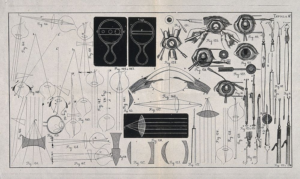 A sheet showing optical instruments, eye examinations, diagrams to show the effect of lenses and diagrams of the eye with a…