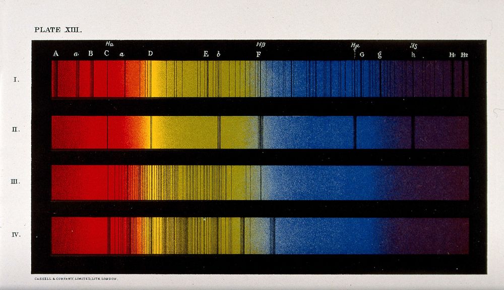 Optics: spectra of various stars, including our sun. Coloured process print by Cassell.