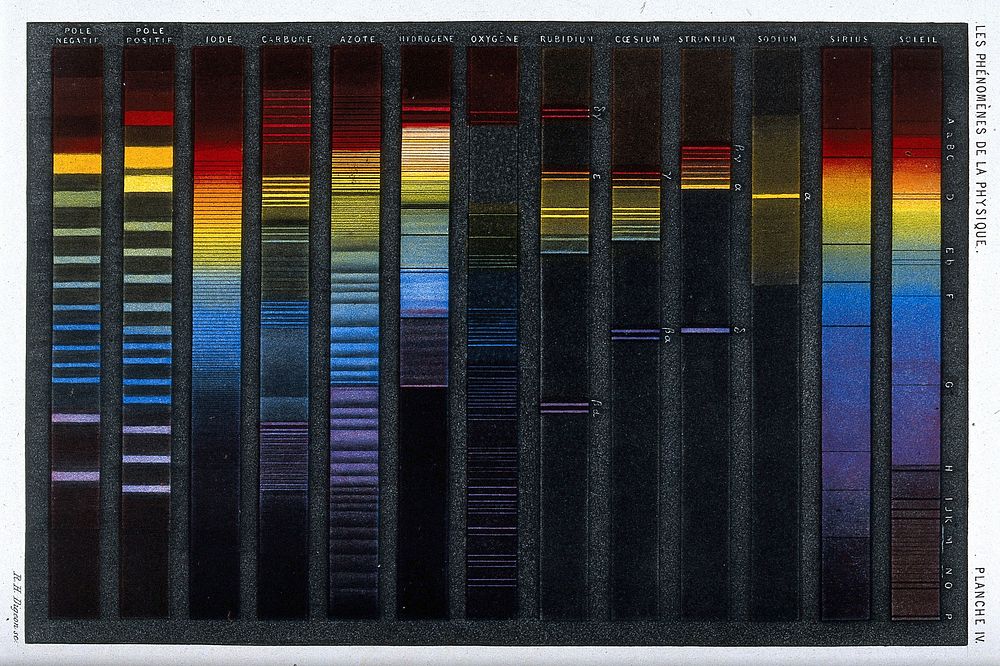 Optics: spectra of various substances. Colour aquatint  by R.H. Digeon, ca. 1868.