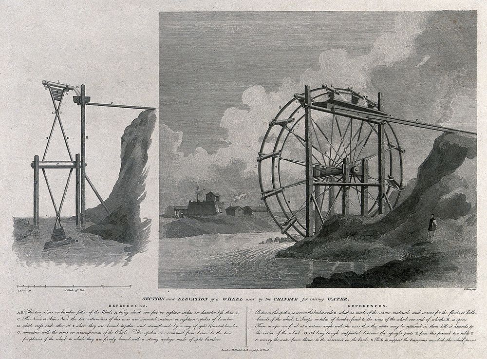 A large waterwheel. Engraving by W. Skelton.