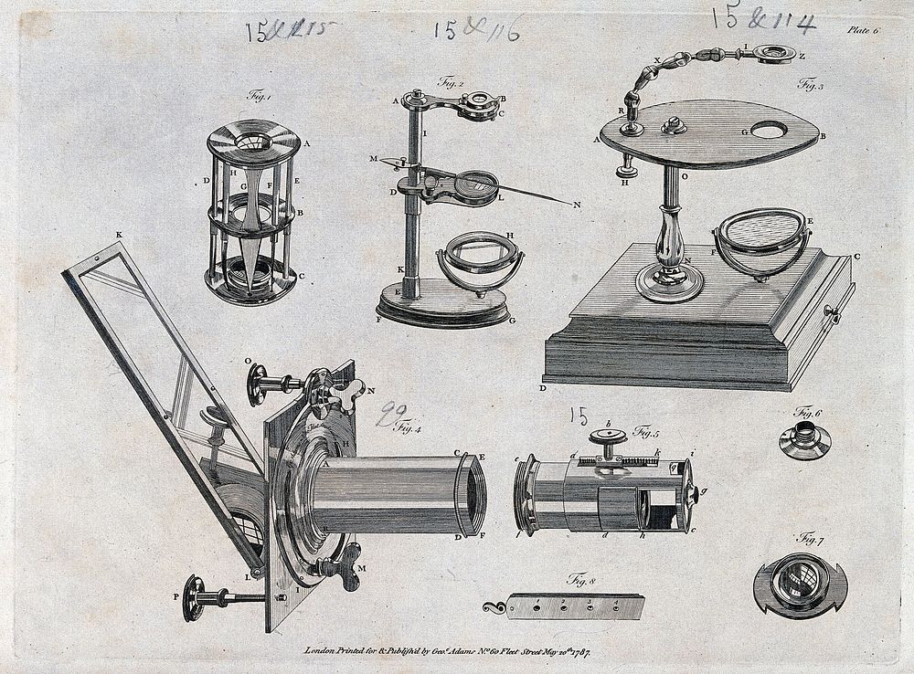 Optics: four kinds of microscope. Engraving, 1787 [by Goodnight after Milne ].