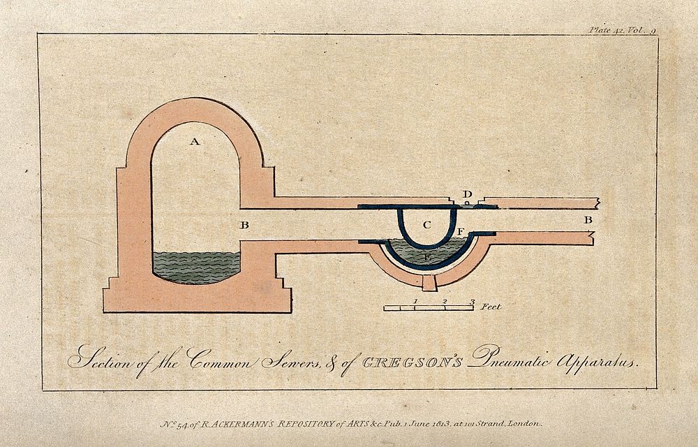 Cross-section of the common sewers and Gregson's pneumatic apparatus. Coloured engraving, 1813.