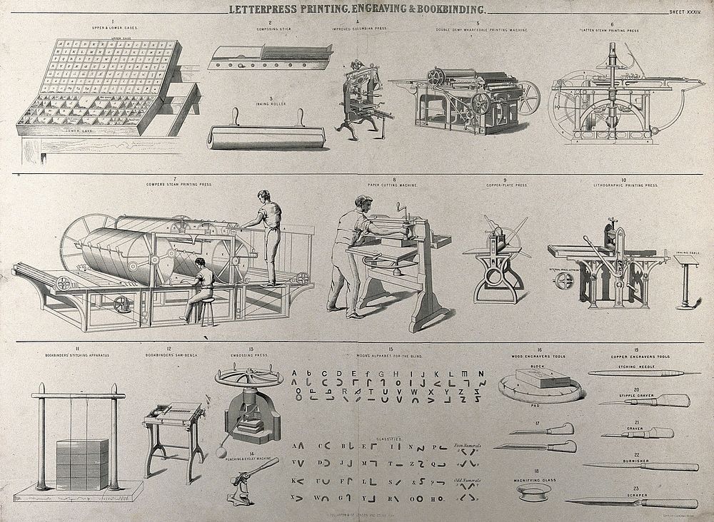 Printing: men working at a printing press, proofing copy, inking, and setting type. Wood engraving after a woodcut.