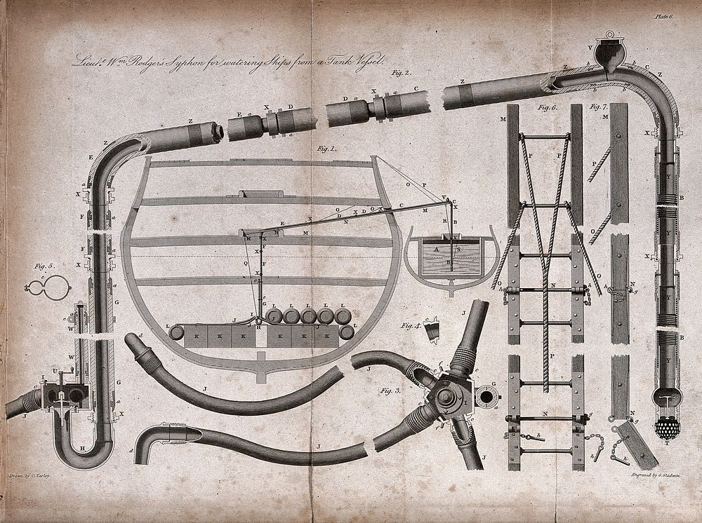 Ship-building: plan and elevations showing a way of emptying holds. Etching by Mutlow.