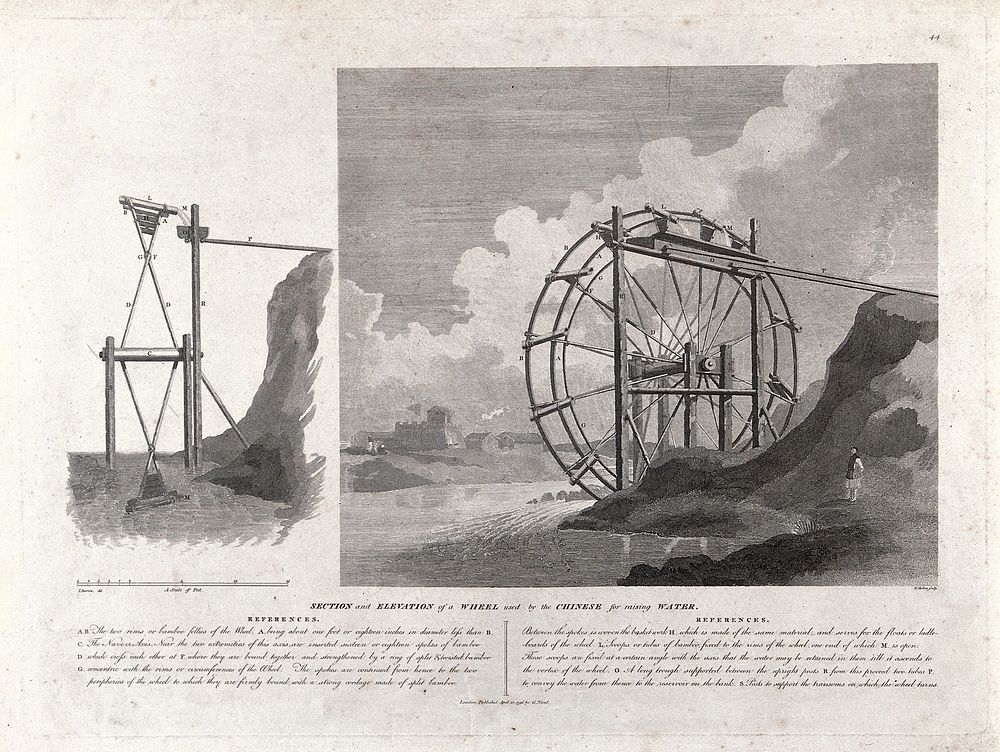 Section and elevation of a wheel used by the Chinese for raising water. Engraving by W. Skelton, 1796.