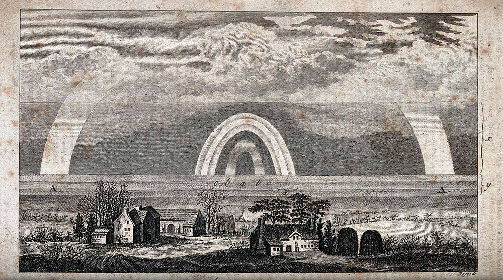Meteorology: a double rainbow over fields in the country. Engraving by Royce, 1805.