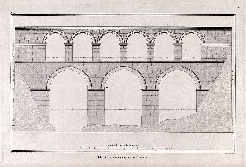 Civil engineering: a double-tiered aqueduct over a river valley. Engraving by L. Sellier after Foucherot.