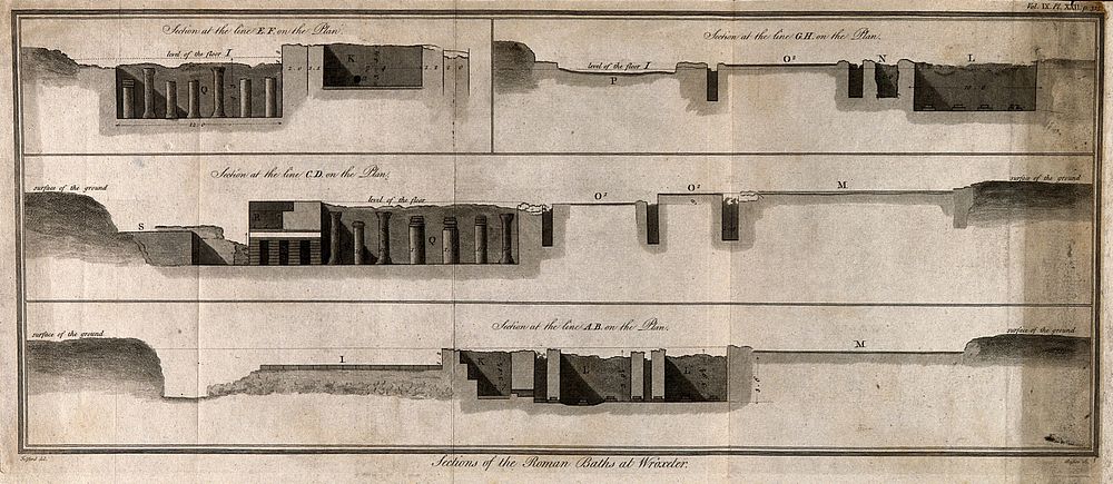 Roman baths, Wroxeter, Shropshire: three horizontal sections. Engraving by J. Basire after T. Telford.