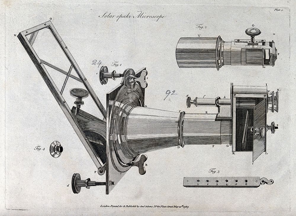 Optics: a solar microscope. Engraving, 1787 [by Goodnight after Milne ].