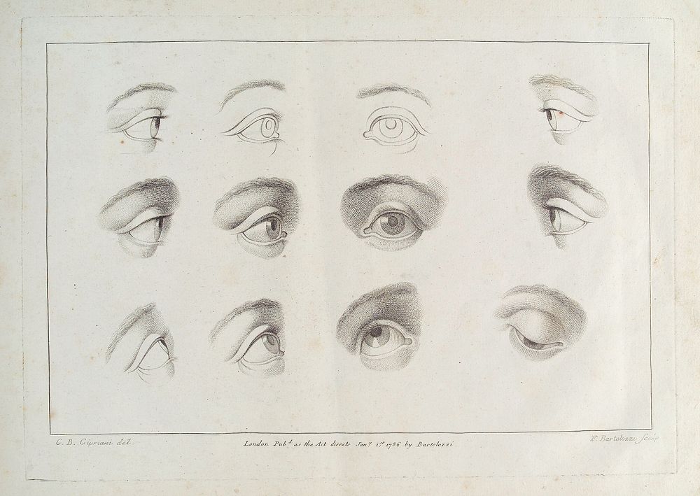 Drawings of Eyes in Ciprianii's 'Rudiments of Drawing..